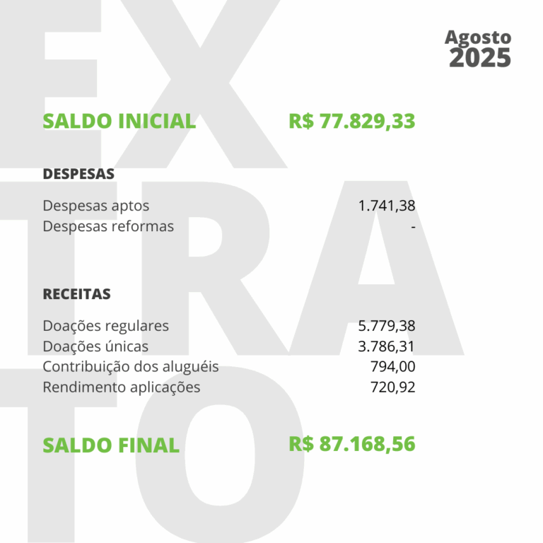 AGO 2025